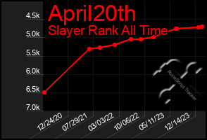 Total Graph of April20th