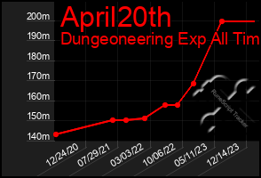 Total Graph of April20th