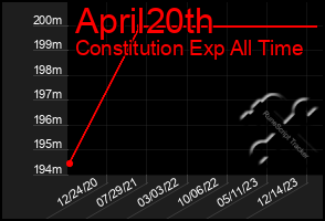 Total Graph of April20th