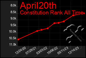 Total Graph of April20th