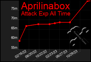 Total Graph of Aprilinabox