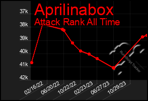 Total Graph of Aprilinabox