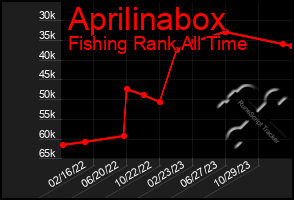 Total Graph of Aprilinabox