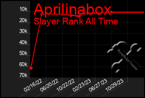 Total Graph of Aprilinabox