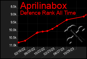 Total Graph of Aprilinabox