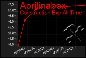 Total Graph of Aprilinabox