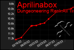 Total Graph of Aprilinabox