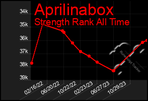 Total Graph of Aprilinabox