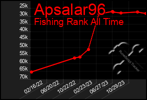 Total Graph of Apsalar96