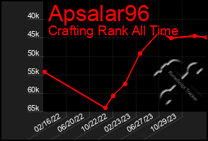 Total Graph of Apsalar96