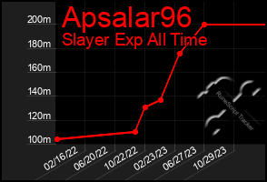 Total Graph of Apsalar96