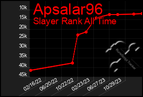 Total Graph of Apsalar96
