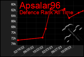 Total Graph of Apsalar96