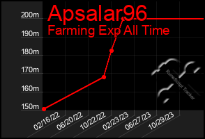 Total Graph of Apsalar96