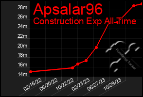 Total Graph of Apsalar96