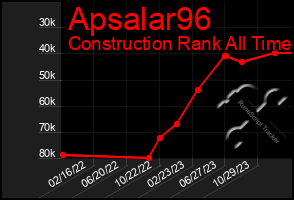 Total Graph of Apsalar96