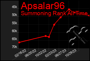 Total Graph of Apsalar96