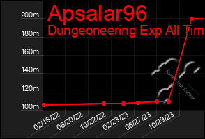 Total Graph of Apsalar96