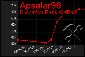 Total Graph of Apsalar96