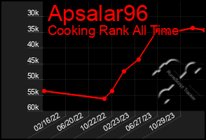 Total Graph of Apsalar96