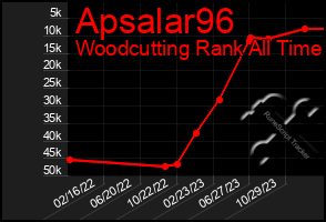 Total Graph of Apsalar96