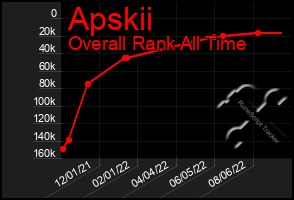 Total Graph of Apskii