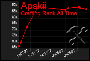 Total Graph of Apskii