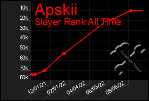 Total Graph of Apskii