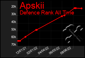 Total Graph of Apskii