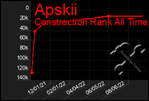 Total Graph of Apskii