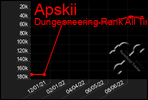 Total Graph of Apskii