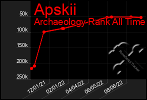 Total Graph of Apskii