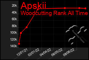 Total Graph of Apskii