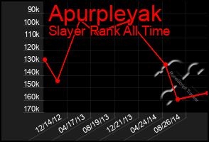 Total Graph of Apurpleyak