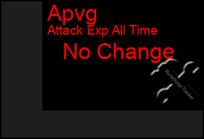 Total Graph of Apvg