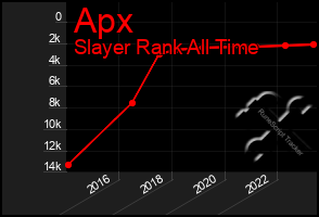 Total Graph of Apx