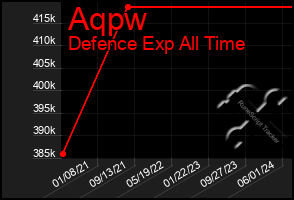 Total Graph of Aqpw