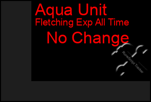 Total Graph of Aqua Unit
