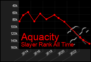 Total Graph of Aquacity