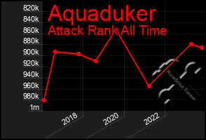 Total Graph of Aquaduker