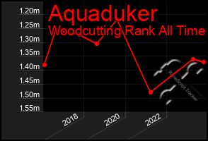 Total Graph of Aquaduker