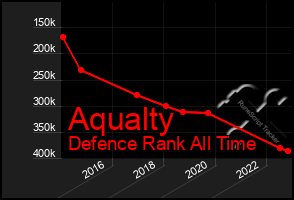 Total Graph of Aqualty