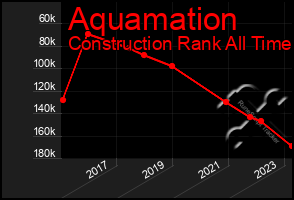 Total Graph of Aquamation