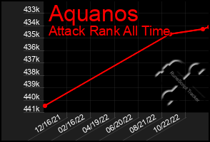 Total Graph of Aquanos