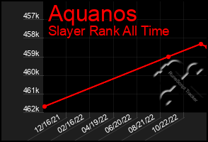Total Graph of Aquanos