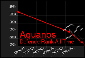 Total Graph of Aquanos