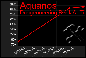Total Graph of Aquanos