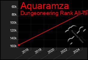 Total Graph of Aquaramza