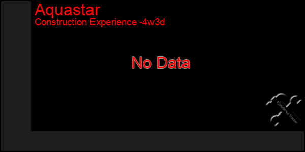 Last 31 Days Graph of Aquastar