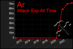 Total Graph of Ar